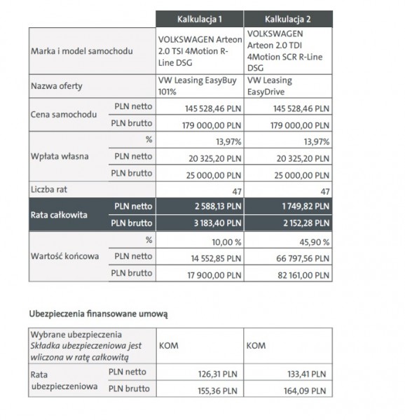 porównanie leasing.jpg